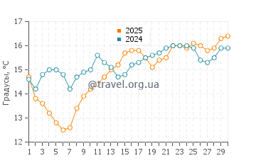 Температура воды в Диверс Ков в апреле
