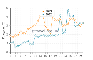 Температура воды в Джэксонпорт в апреле