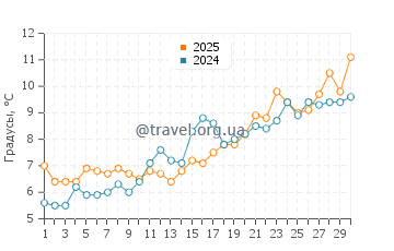 Температура воды в Джозеф Силвиа Стейт Бич в апреле