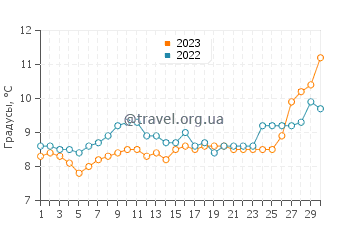 Температура воды в Эдмондсе в апреле
