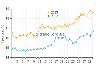 Температура воды в Эс Кало в апреле