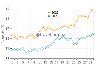 Температура воды в Эспальмадор в апреле