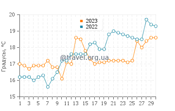Температура воды в Фудзи в апреле