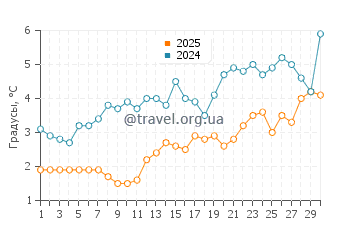Температура воды в Гуд Харбор Бэй в апреле