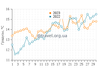 Температура воды в Ивакуни в апреле