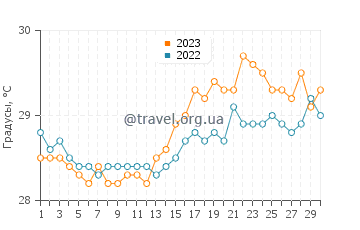 Температура воды в Кабугао в апреле