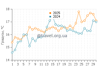 Температура воды в Кала дель Морайг в апреле