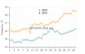 Температура воды в Кала Саладе в апреле