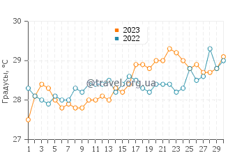 Температура воды в Кальюя в апреле