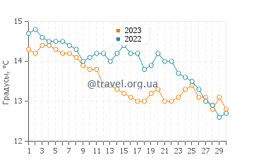 Температура воды в Камаронесе в апреле