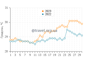 Температура воды в Кантилан в апреле