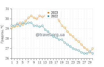 Температура воды в Кардуэлле в апреле