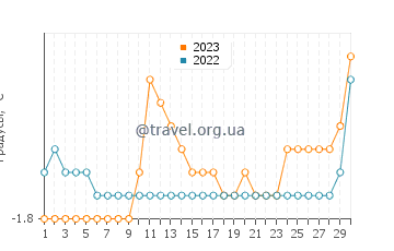 Температура воды в Касигианнгуите в апреле