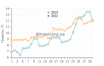 Температура воды в Каварне в апреле