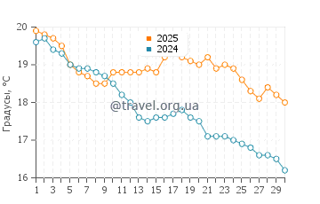 Температура воды в Хаф Мун Бэй Бич в апреле