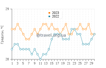Температура воды в Хагатна в апреле