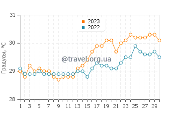 Температура воды в Кхамбреи в апреле