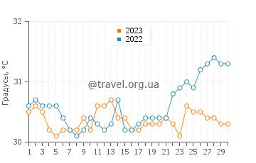 Температура воды в Ко Крадан в апреле