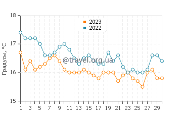 Температура воды в Колс Бэй в апреле