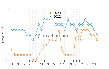 Температура воды в Круи в апреле