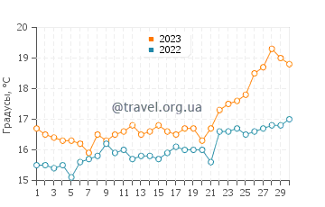 Температура воды в Махдие в апреле