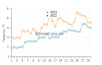 Температура воды в Манисти в апреле