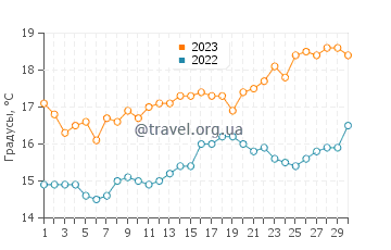 Температура воды в Мар де Кристаль в апреле