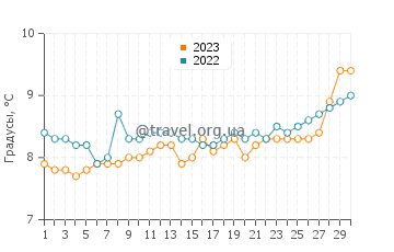 Температура воды в Милл Бэй в апреле