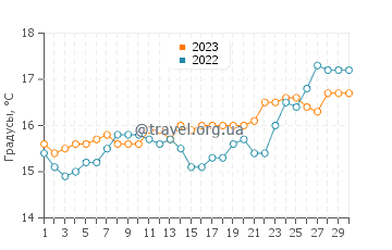 Температура воды в Монемвасии в апреле
