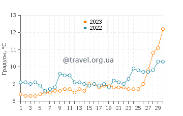 Температура воды в Мукилтео в апреле