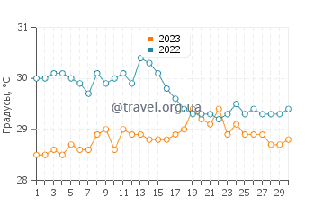 Температура воды в Мункаре в апреле