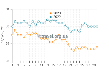 Температура воды в Оебоу в апреле