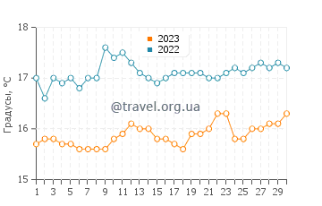 Температура воды на острове Гуадалупе в апреле