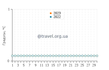 Температура воды на озере Хубсугул в апреле
