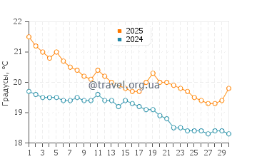 Температура воды в Паруа Бэй в апреле