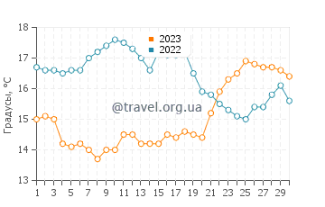 Температура воды в Пасифик Бич в апреле