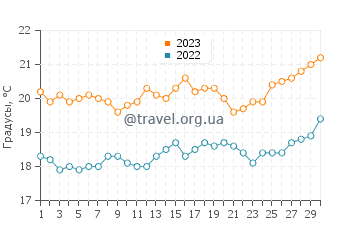 Температура воды в Понта-ду-Сол в апреле