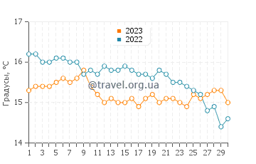 Температура воды в Пунта Дельгада в апреле