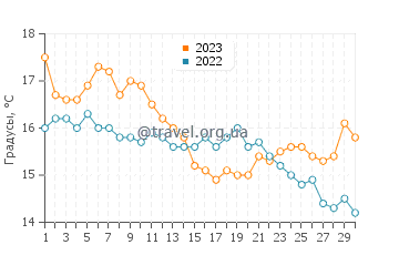 Температура воды в Пунта Пердисес в апреле