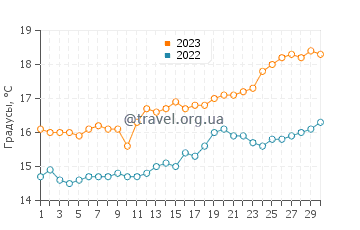 Температура воды в Сан-Антони-де-Портмани в апреле