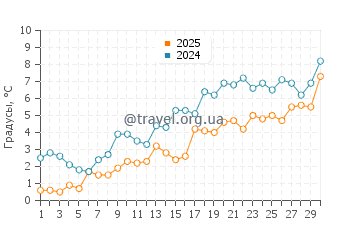Температура воды в Сен Жан Пор Жоли в апреле