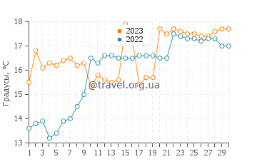 Температура воды в Синагава в апреле