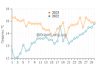 Температура воды в Синхиеон в апреле