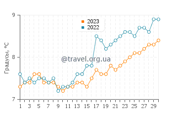Температура воды в Ситон Карю в апреле