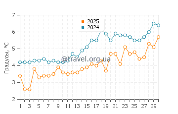 Температура воды в Сиволл в апреле