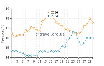 Температура воды в Сканцано Йонико в апреле