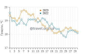 Температура воды в Стрики Бэй в апреле