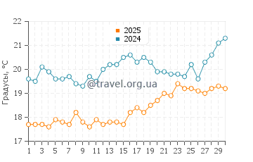 Температура воды на Сулуаде в апреле