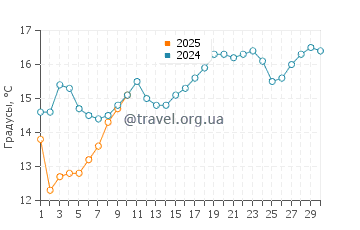 Температура воды в Т-стрит Бич в апреле