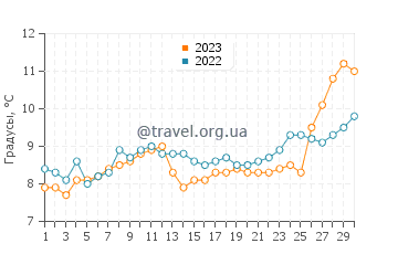 Температура воды в Такоме в апреле